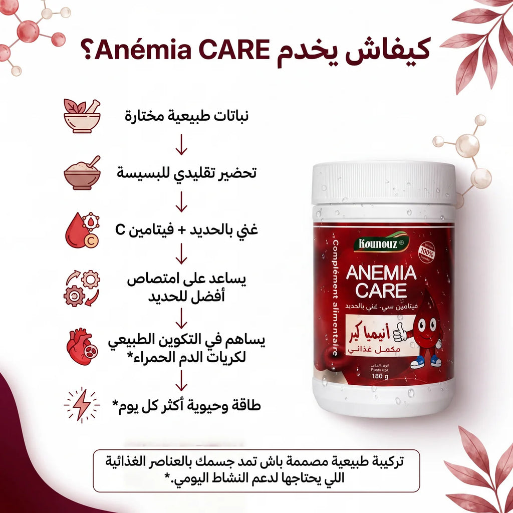 Anemia Care