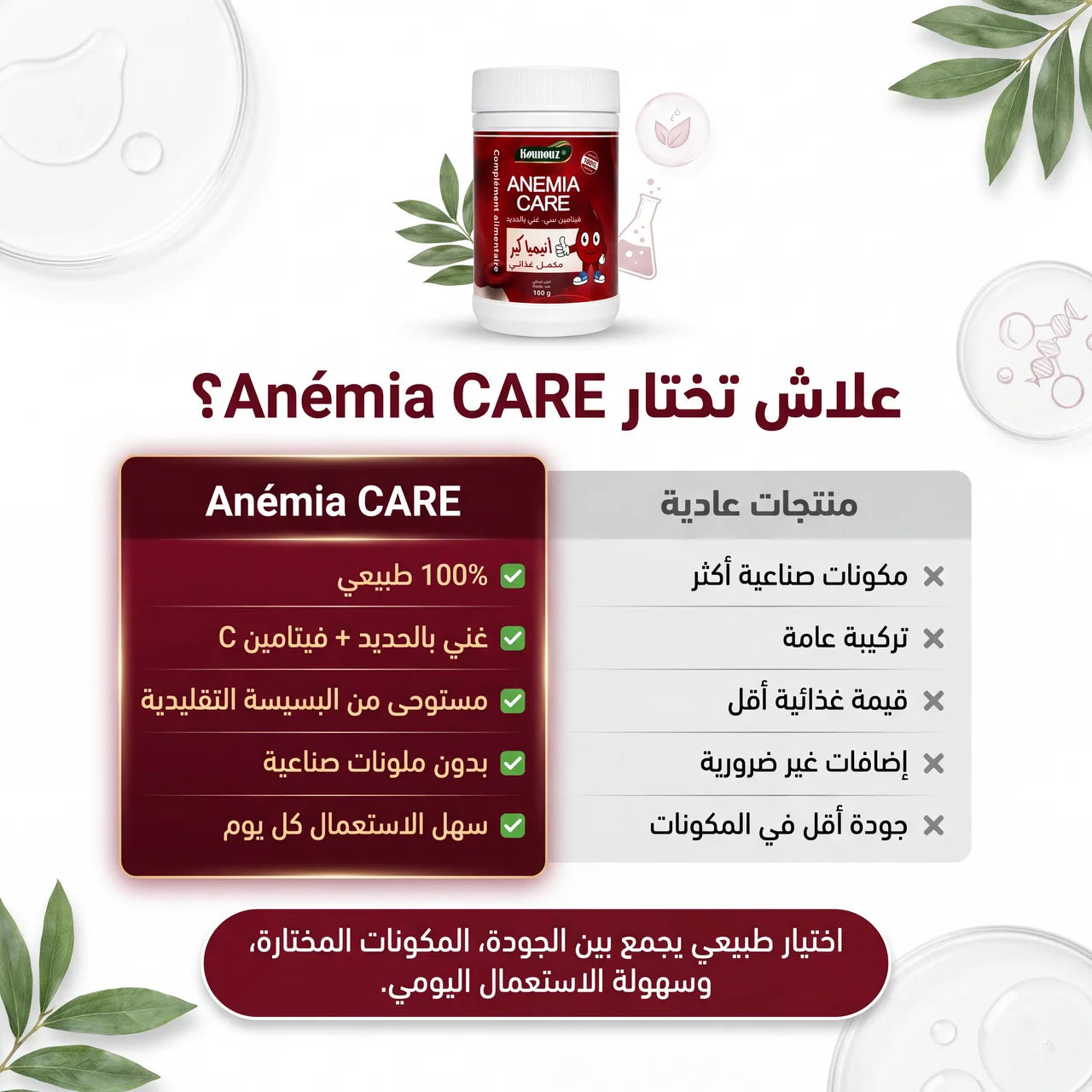 Anemia Care