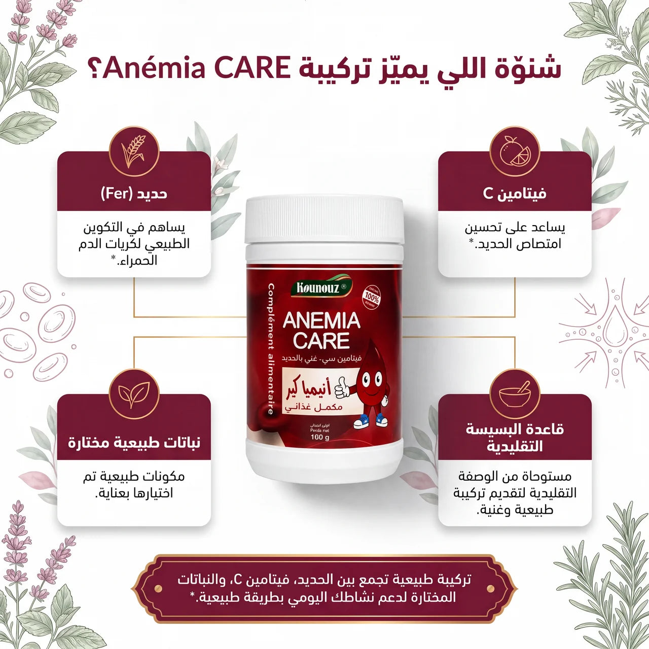 Anemia Care
